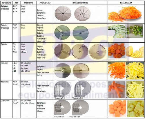 Imagen de Disco para procesador de vegetales BBG